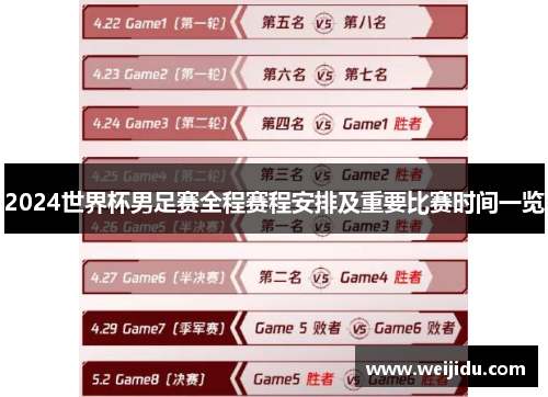 2024世界杯男足赛全程赛程安排及重要比赛时间一览