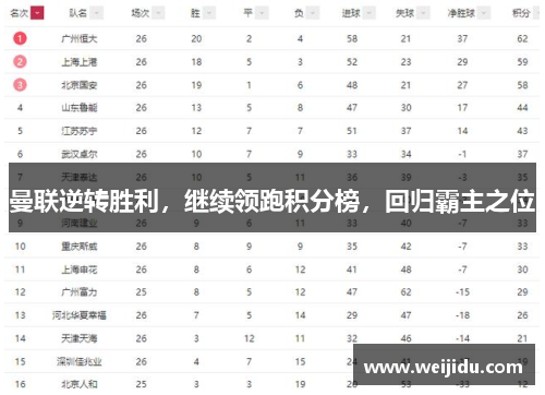 曼联逆转胜利，继续领跑积分榜，回归霸主之位