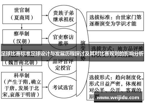 足球比赛标准足球设计与发展历程探讨及其对比赛规则的影响分析